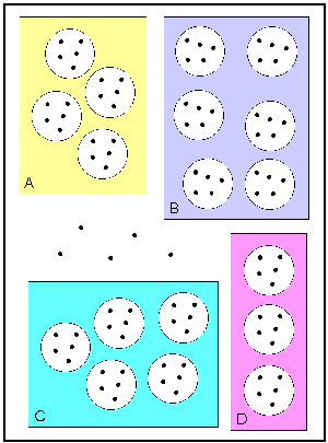 Individuals as dots and in sets (churches) which are then in boxes(denominations)