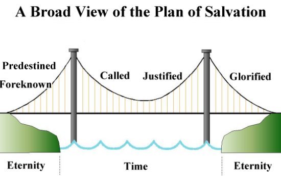 A Broad View of the Plan of Salvation